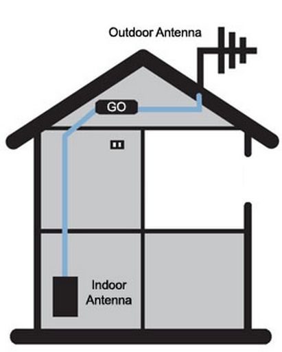 cel-fi-go-house.jpg